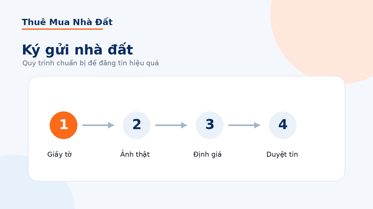 Ký gửi nhà đất online: chủ nhà cần chuẩn bị gì để bán nhanh hơn?