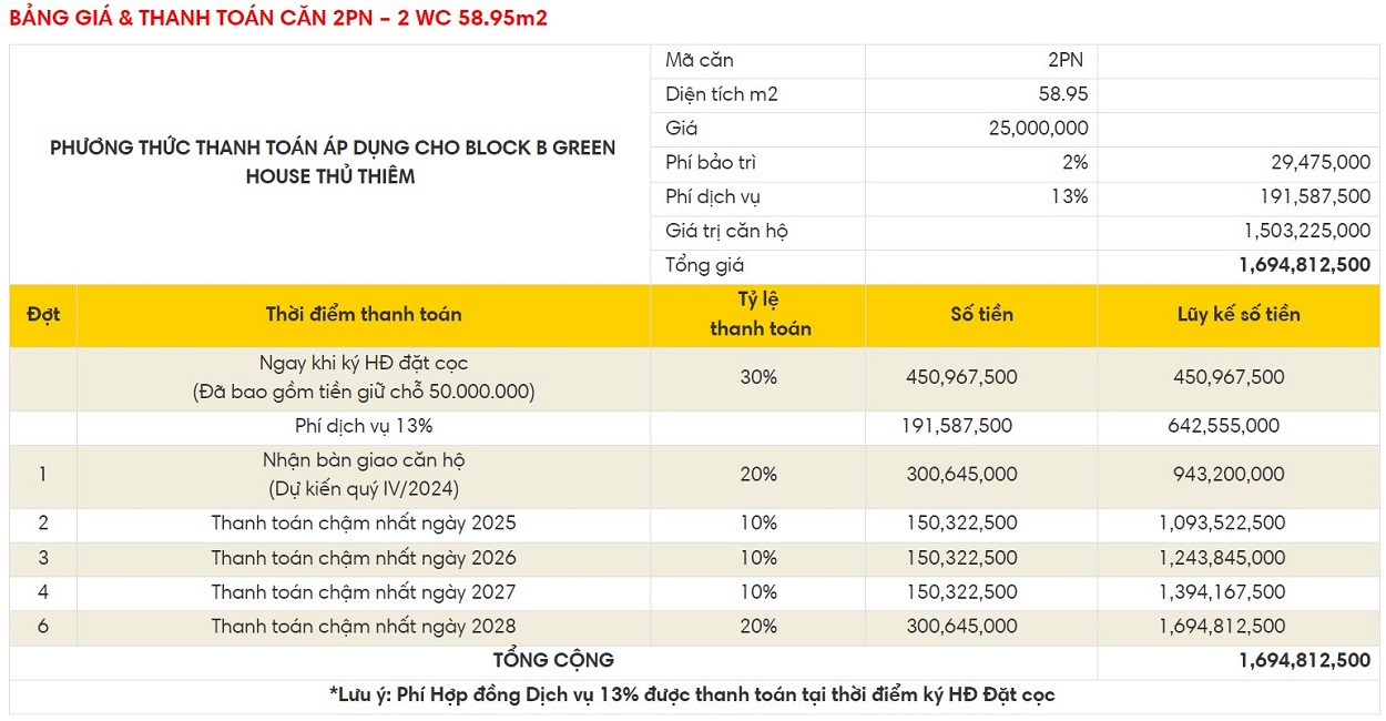Bảng giá Thủ Thiêm Green House 2026: Giá căn hộ, diện tích & điều kiện mua